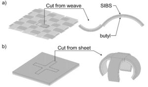 Figure 6. Schematics [7] showing a cut out from (a) an interwoven mesh ofbutyl and SIBS (poly(styrene-b-isobutylene-b-styrene)) that forms the two-segment alternating bilayer strip and (b) a bilayer sheet that forms the bilayer cross, curling into a grasper following tensioning and release. Butyl is shown in light grey and SIBS is shown in darker grey.